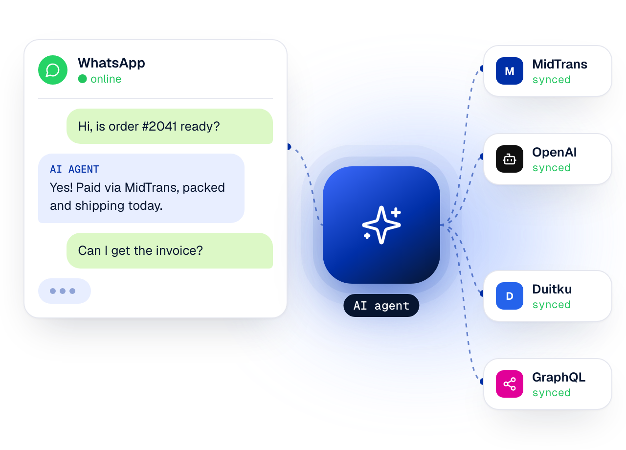 A WhatsApp chat answered by an AI agent connected to MidTrans, OpenAI, Duitku and GraphQL