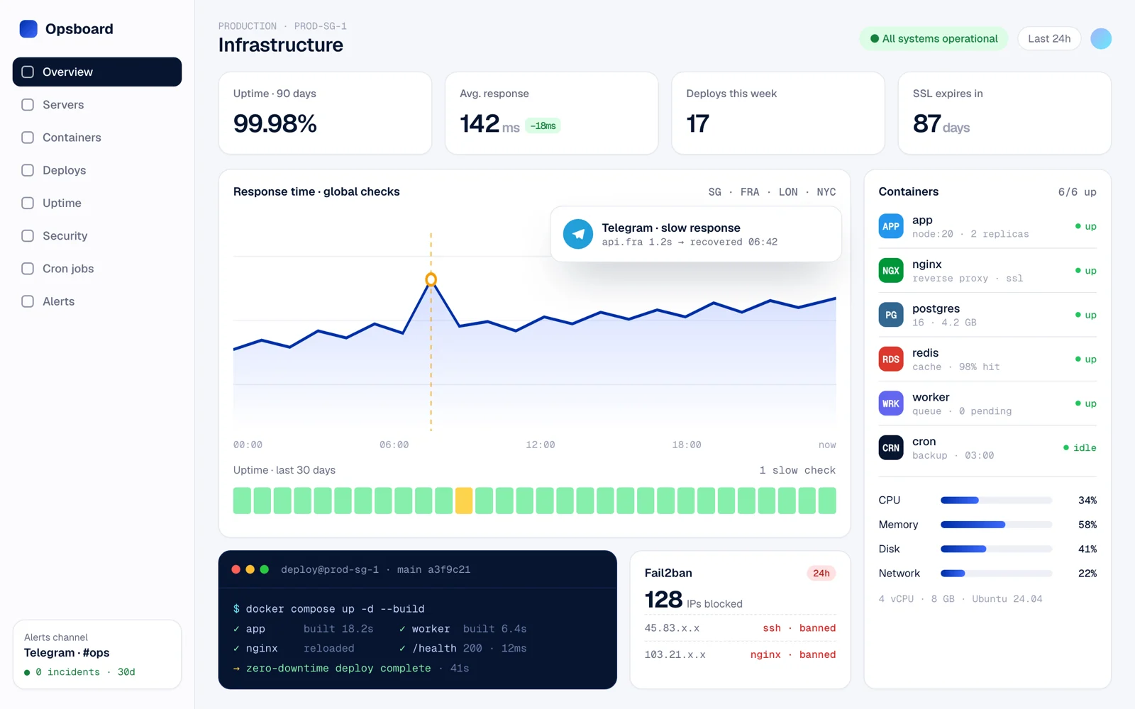DevOps console with container health, a deploy log terminal, an uptime graph and Fail2ban stats