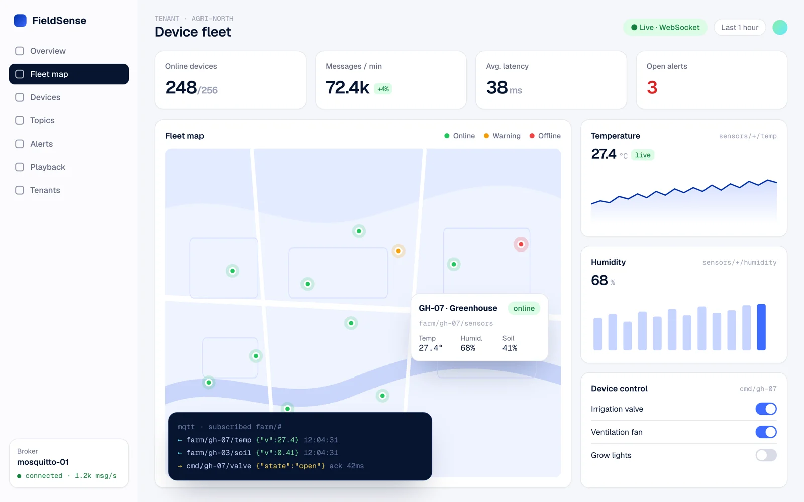 IoT dashboard with a device fleet map and live MQTT sensor charts