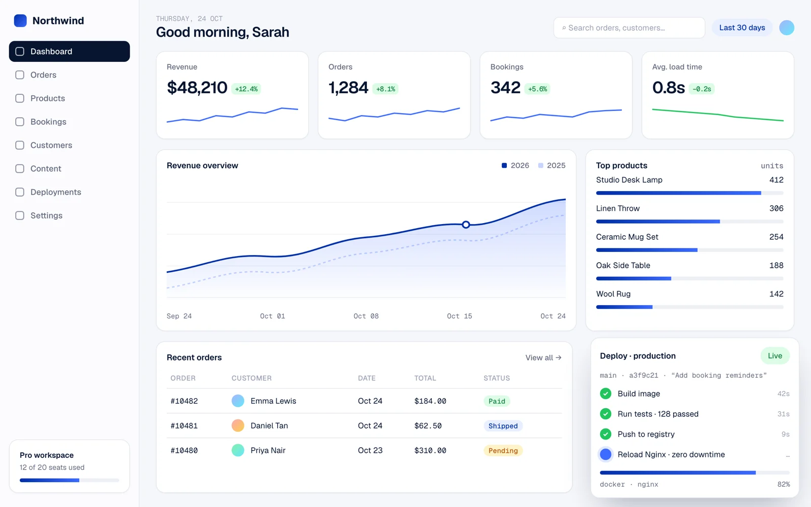 SaaS admin dashboard with revenue metrics, recent orders and a deploy status panel